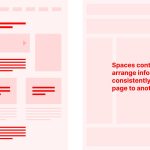 4 Levels of Grids for Web Designers