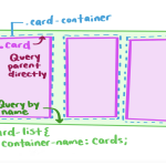 Front-End Features For Designers In 2025