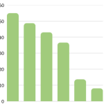 Why people still love WordPress?