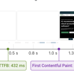 How To Improve Website Performance