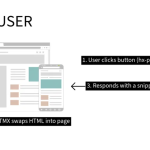 HTMX vs. React: Which is Better for Your Next Project? (2025)
