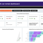 UX Best Practices for Real-Time Performance Dashboard Design