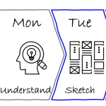A Week In The Life Of An AI-Augmented Designer