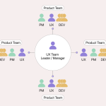 Managed-UX Integration