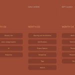 Why feature roadmaps don’t work for early-stage startups