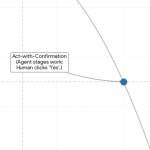 Beyond Generative: The Rise Of Agentic AI And User-Centric Design