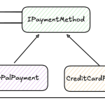 Software Design Principles That Matter
